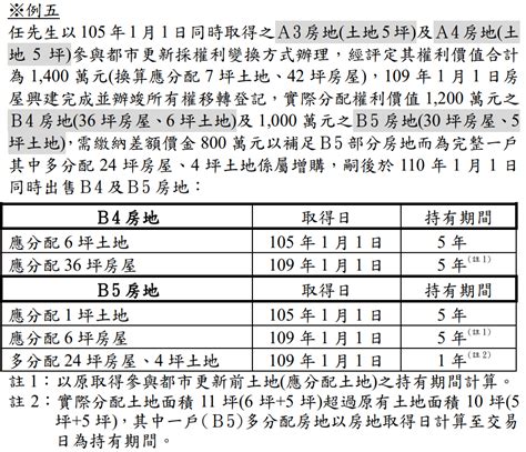 5條2|所得稅法§5